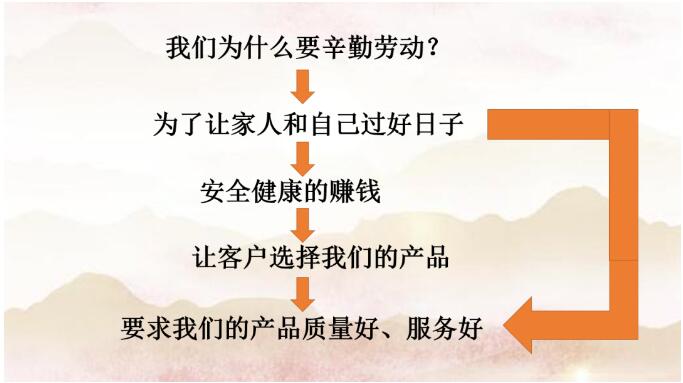 勞有所獲，心有所居—昆明陽博
